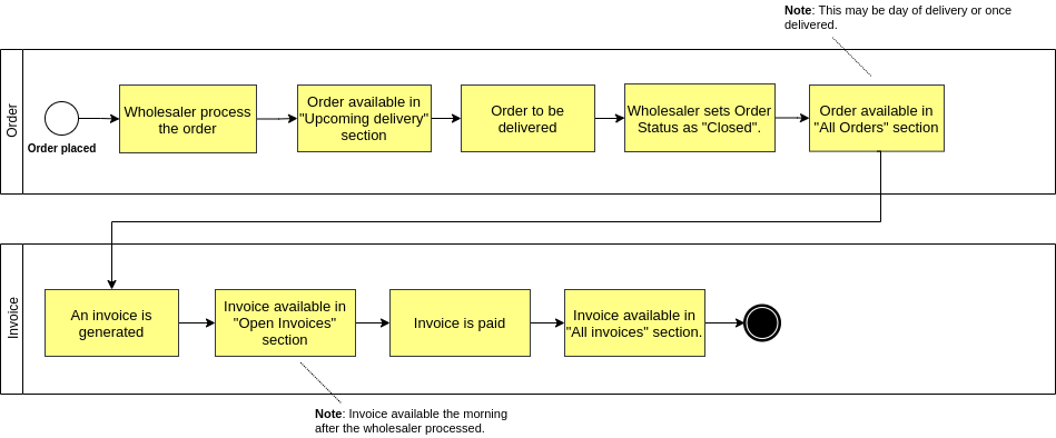 general-edition-order_flow.drawio.png